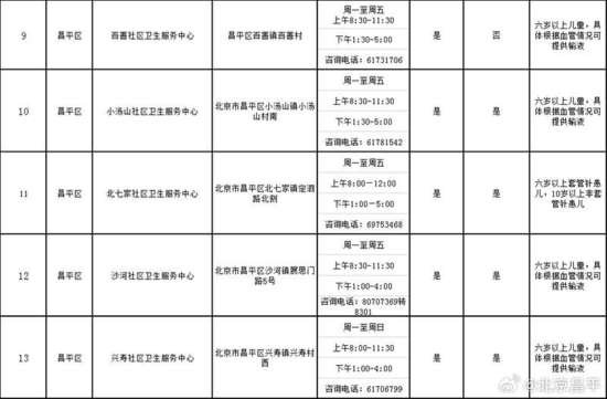 北京多区公布提供儿童门诊服务社区<em>医院名单</em>，一文汇总