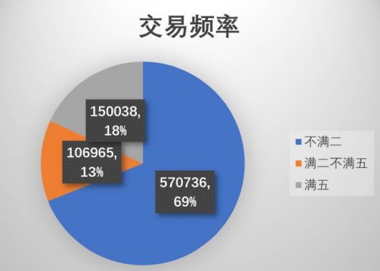 <em>户型</em>均值92㎡单价2万以内,2021中国住房大数据报告发布