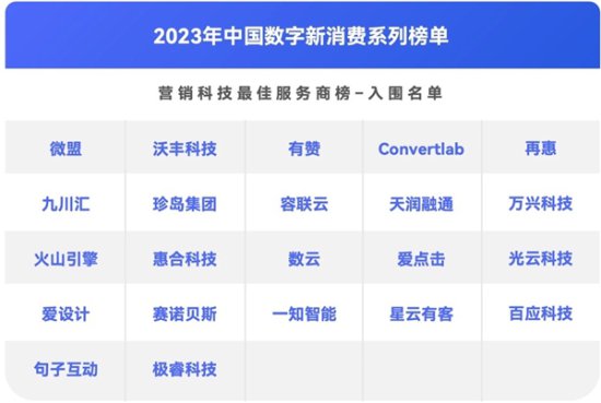 万兴科技入围2023年中国数字新消费系列<em>榜单</em> 借力AIGC革新视频...