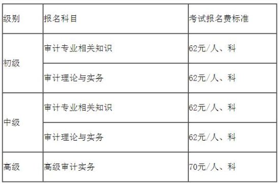 福建省2022年审计师报名截止7月27日
