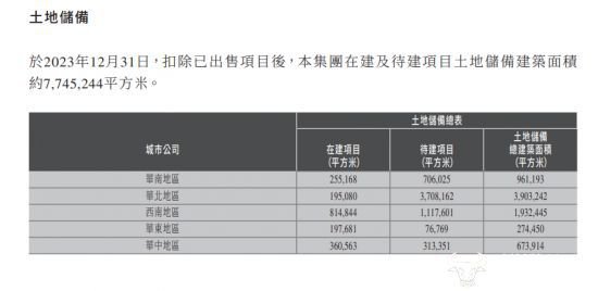 路劲集团去年亏损39.62亿港元 董事长单伟彪都自称成绩不合格