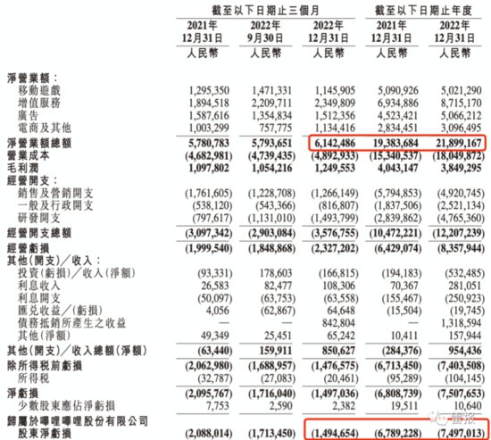 B站的2022：营收219亿，投资18家动漫<em>文娱公司</em>，还有196亿｜...