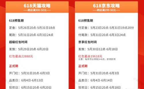 2022淘宝/天猫/京东618超级红包领取指南