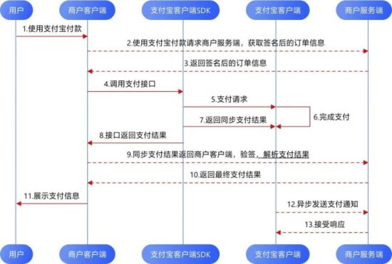 南京大学陈增兵-尹华磊课题组实现全球首个全功能量子安全网络