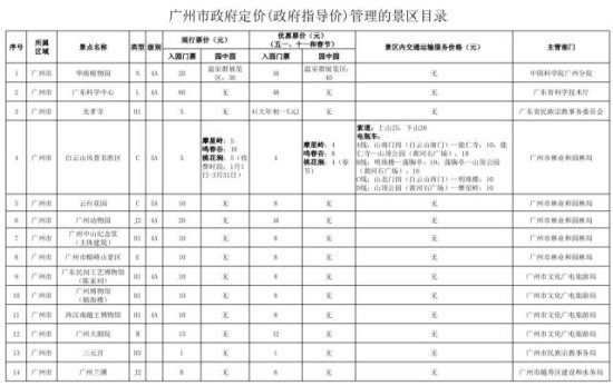 广州发布37个景区政府指导<em>价格</em>，五一、十一和春节可享优惠价