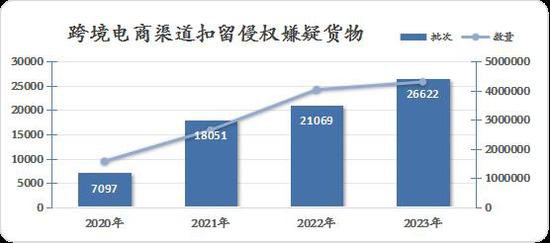 2023年中国海关知识产权保护状况——中国海关知识产权保护三十...