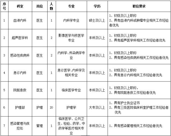 2022年北京大学首钢医院招聘信息一览（12月发布）