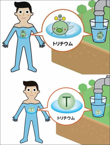 <em>日本</em>重发核废水排海<em>海报</em>，改“氚”卡通形象为元素符号“T”