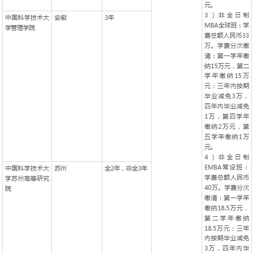 上海mba<em>研究生学费</em>一览表2023