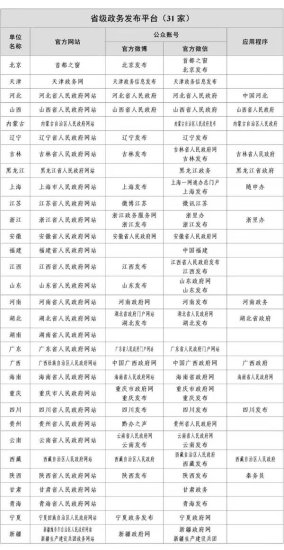 这份名单，<em>贵州</em>30家新闻<em>网站</em>及新闻单位入选