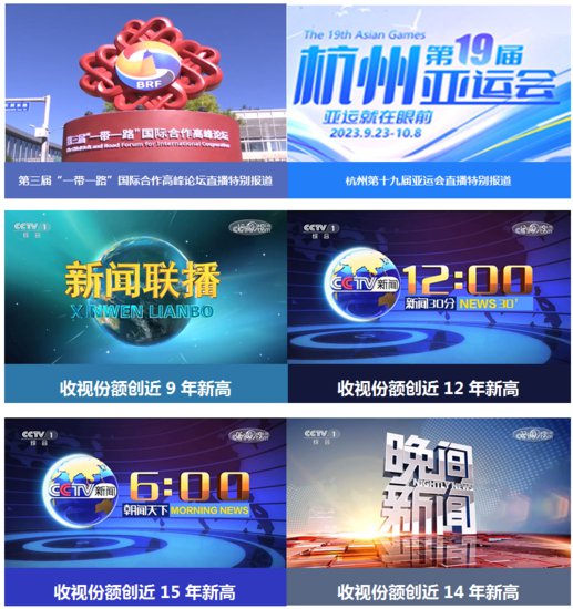 CCTV-1<em>综合频道</em>2023年收视份额再创新高！