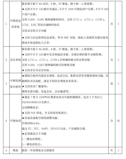 <em>江苏省应急管理厅</em>采购“可视化电话系统”项目询价采购文件