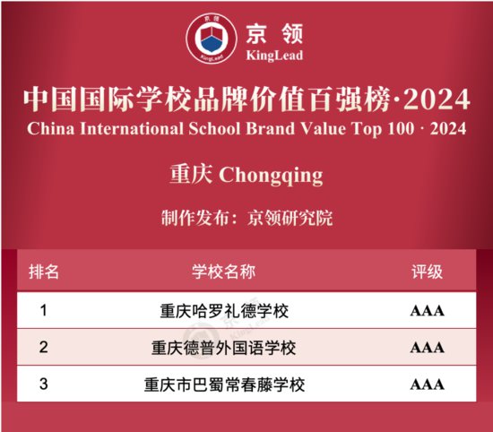 2024重庆<em>国际学校排名</em>一览表
