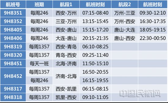 航班已开始销售，旅客可通过长安航空官网、公众号以及其他授权渠道购票，在官网和官微订票可享受更加优惠的价格。具体航班信息...