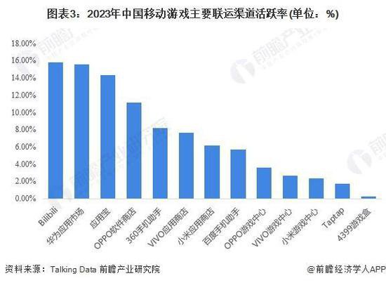 「前瞻解读」2024-2029年中国游戏行业产业链及发行<em>模式分析</em>