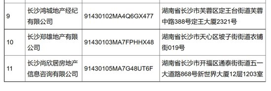 <em>长沙</em>11家房地产经纪机构备案将被予以注销