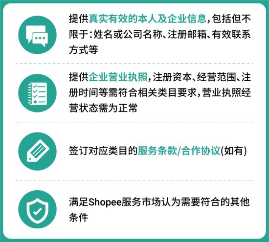 Shopee<em>服务</em>市场上线 提供店铺运营<em> 软件</em>支持等<em>服务</em>