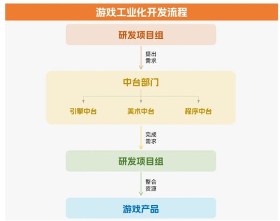 中国游戏<em>企业</em>研发竞争力TOP20出炉 祖龙娱乐硬实力再获认可