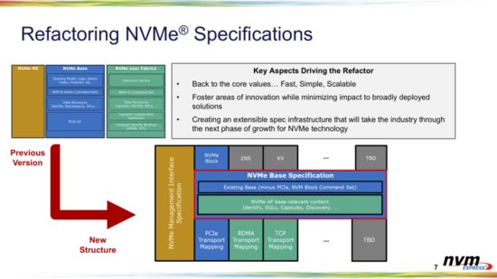 <em>机械硬盘</em>也能用NVMe协议了？NVMe 2.0规范标准正式发布