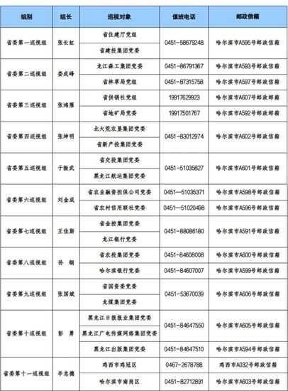 十三届黑龙江省委第五轮巡视完成进驻（附组长名单、<em>联系方式</em>）