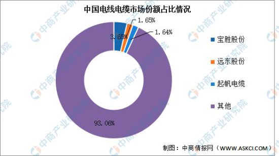 2023年中国电气机械产业链上中下游市场分析