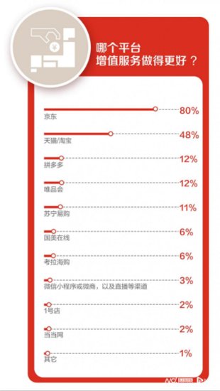 <em>用户调研</em>：今年11.11消费者最关注“确定性” 京东是八成<em>用户</em>...