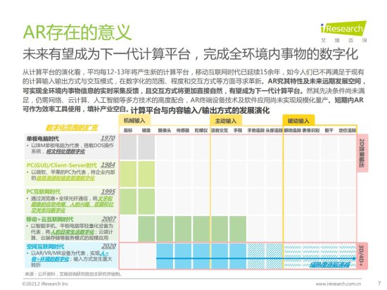 艾瑞<em>咨询</em>发布《2023年中国<em>增强</em>现实（AR）行业研究报告》（附...