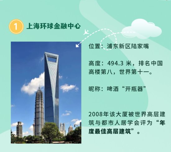 揭秘<em>世界</em>十大奇特的摩天大楼，中国有这几座入围！