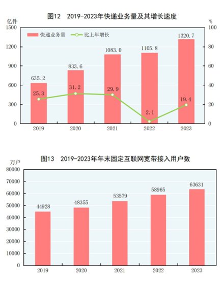 <em>国家</em>统计局：中华人民共和<em>国</em>2023年国民经济和社会发展统计公报