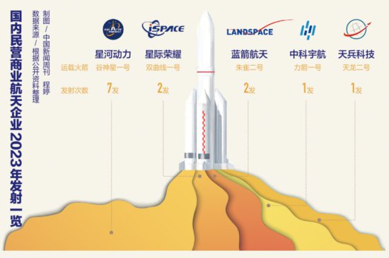 中国商业航天，“瞄准”ImageTitle