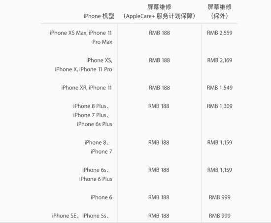 <em>苹果</em>公布iPhone 11系列屏幕维修费用，最高2559元 - iPhone