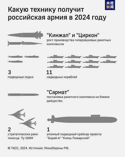 俄罗斯武装力量将接收“北风之神-A”级核潜艇等一系列<em>武器装备</em>
