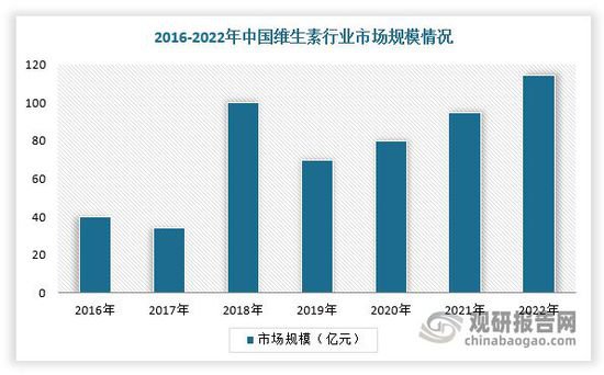中国间甲酚行业发展深度研究与投资<em>前景分析</em>报告（2023-2030年...
