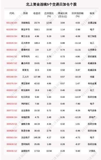 每经8点 |<em> 上海</em>昨日新增本土确诊病例2736例；多家<em>银行</em>下调<em>大额</em>...