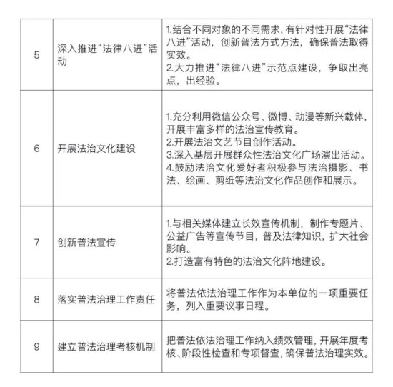 惠农区人民法院“<em>四清</em>单一办法” 普法责任制实施方案