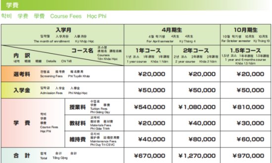 去日本留学读语言学校，初始资金最低准备<em>多少钱</em>？