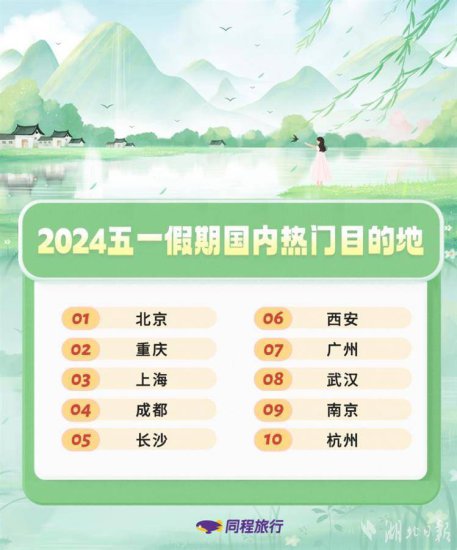 武汉位列五一假期旅游热度最高<em>目的地前</em>十