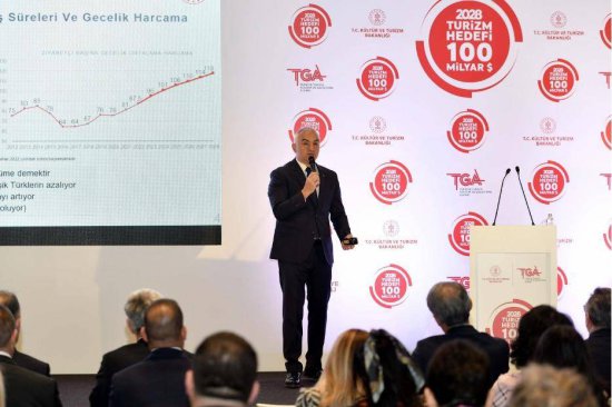 土耳其去年旅游收入比疫情前增长19%，未来5年目标千亿美元