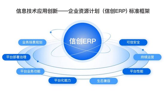 端点科技通过中国信通院首批信创ERP评估认证！
