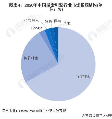 2022 年中国<em>搜索引擎</em>广告市场现状及竞争格局分析<em> 搜索引擎营销</em>...