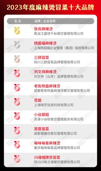 2023年度<em>中国餐饮</em>品类<em>十大品牌</em>榜单揭晓（附完整榜单）