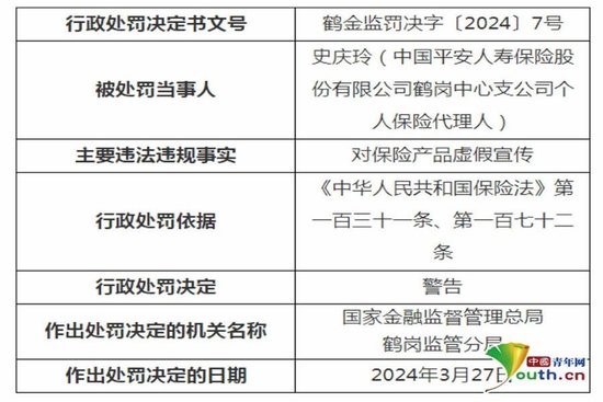 因财务数据不真实 平安人寿鹤岗中心支公司被罚款13万