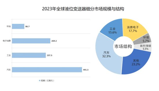 2024年液位变送器行业<em>前景分析</em>：浙江是我国液位变送器产业集中...