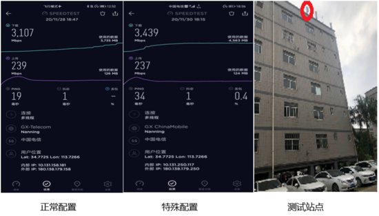 <em>广西电信</em>携手中兴通讯率先完成省内首个3.5G 200M CA，商用...