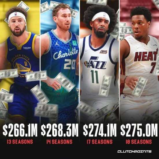 NBA<em>总薪资</em>TOP36：詹皇KD库里前三 21人超3亿 狼王科比上榜