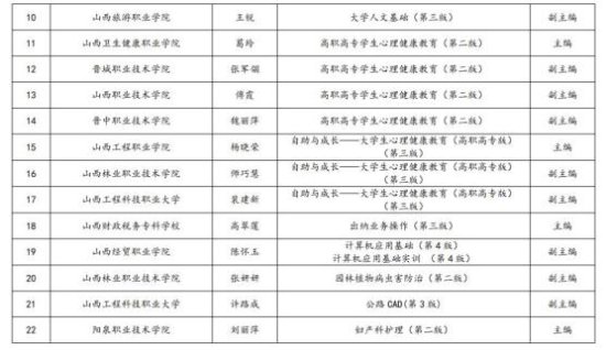 <em>山西</em>认定47名<em>山西省</em>职业教育教学名师