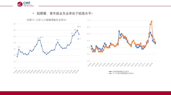 聚焦“需求不足和结构矛盾下的就业市场”，CMF中国宏观经济...