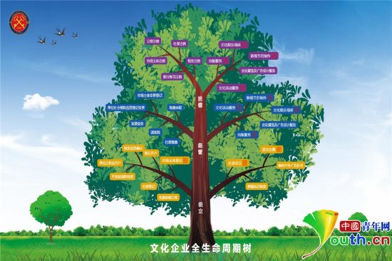 西安曲江：创新政务服务新模式 让企业“<em>生命树</em>”常青