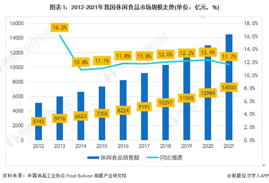 2022年中国坚果炒货行业市场规模及发展趋势前景分析 每日坚果...
