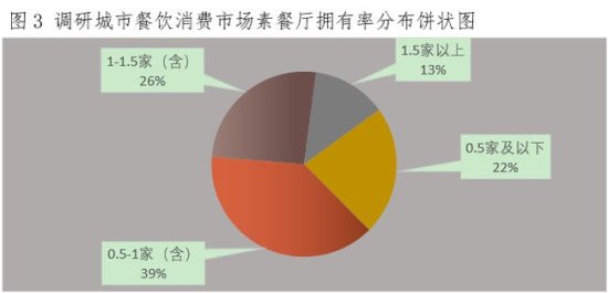 中国<em>素食餐饮</em>业发展报告（专业论文）